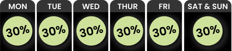 A chart shows 30% inside green circles under headings for each day of the week: MON, TUE, WED, THUR, FRI, and SAT & SUN. Fig-Farm-Calendar-e1738704713102png