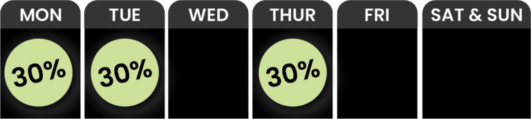 A weekly chart showing a 30% value on Monday, Tuesday, and Thursday; other days are blank. PureBeauty-Calendar-e1738705524547png