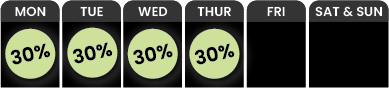 A weekly chart showing a 30% value for Monday through Thursday, with no values shown for Friday, Saturday, and Sunday. 30-Off-Monday-through-Thursday-e1744306724140png