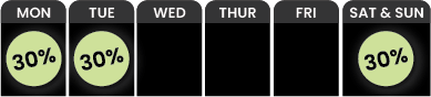A weather forecast showing a 30% chance of precipitation on Monday, Tuesday, and the weekend; no chance indicated for Wednesday, Thursday, and Friday. 30-Off-Saturday-through-Tuesday-e1744307072896png