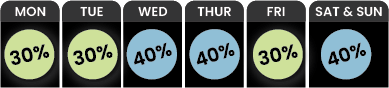 A weekly forecast shows a 30% chance on Monday, Tuesday, and Friday, and a 40% chance on Wednesday, Thursday, and over the weekend. 40-Off-Saturday-Sunday-Wednesday-Thursday-and-30-Off-Monday-Tuesday-Friday-e1744307978797png