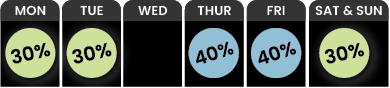 A weekly forecast chart shows 30% for Monday, Tuesday, Saturday, and Sunday, and 40% for Wednesday, Thursday, and Friday. 40-Off-Thursday-and-Friday-and-30-Off-Saturday-through-Tuesday-e1744308620870png