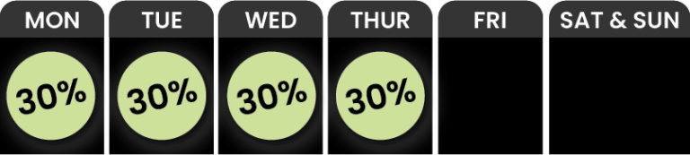 A five-day calendar shows a 30% indicator for Monday through Thursday; Friday, Saturday, and Sunday have no data. Gramlin_Calander_March-png