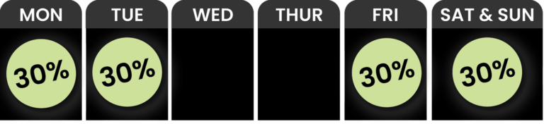 Chart showing circles labeled "30%" under Mon, Tue, Fri, and Sat & Sun, with empty spaces under Wed and Thur, indicating a recurring 30% value on specific days. deal-calendar-march__0012_Team-Elite-png