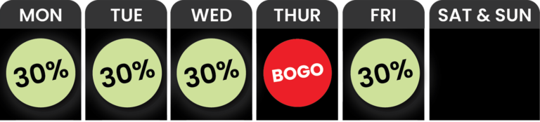 A weekly schedule showing 30% off Monday to Wednesday and Friday, and a "BOGO" (Buy One Get One) offer on Thursday. No offers on Saturday and Sunday. deal-calendar-march__0021_Ole4Fingerspng